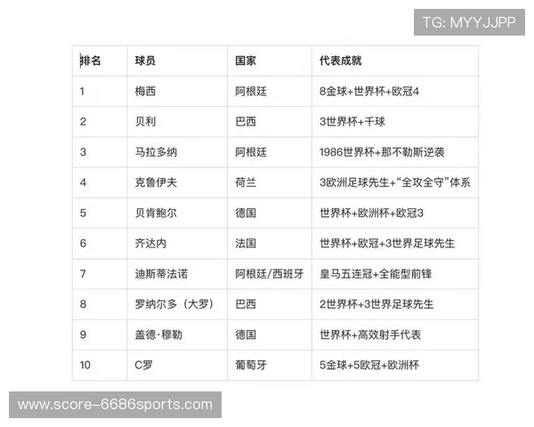 全球足球巨星排名全解析 各国球员实力对比详解 全球足球巨星排名全解析 各国球员实力对比详解
